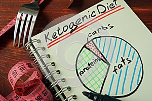 Ketogenic diet photo