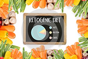 Ketogenic diet Organic grocery vegetables Healthy low carbs