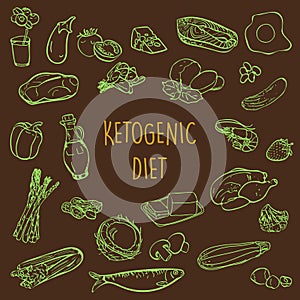 Ketogenic Diet vector sketch banner illustration. Healthy concept with food illustration collection - fats, proteins and carbs on