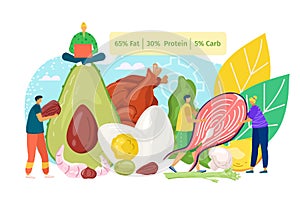 Ketogenic food and diet healthy nutrition concept, vector illustration. Flat protein, meat, egg, fish eating at keto