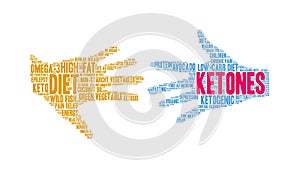 Ketones Animated Word Cloud