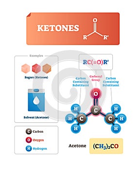 Ketones vector illustration. Sugars and solvent chemical organic compound.