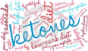 Ketones Word Cloud