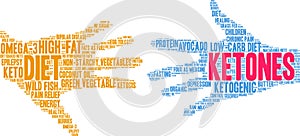 Ketones Word Cloud