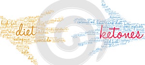 Ketones Word Cloud