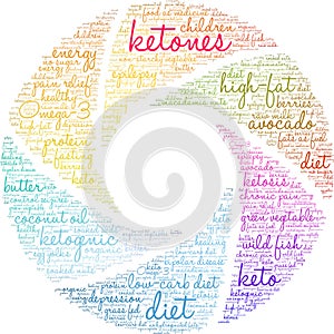 Ketones Word Cloud