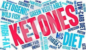 Ketones Word Cloud