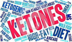 Ketones Word Cloud