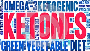 Ketones Word Cloud