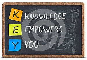 Key acronym on blackboard