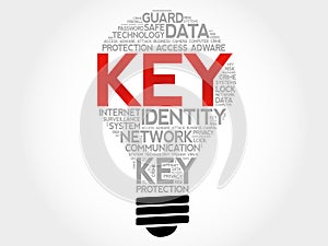 KEY bulb word cloud collage