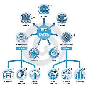 Key components of big data system and required elements outline diagram