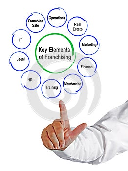 Key Elements of Franchising