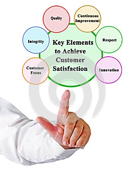 Key Elements to Achieve Customer Satisfaction