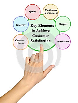 Key Elements to Achieve Customer Satisfaction