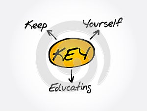KEY - Keep Educating Yourself acronym, education concept