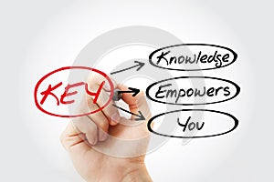 KEY - Knowledge Empowers You acronym, business concept background