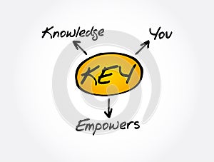 KEY - Knowledge Empowers You acronym, business concept