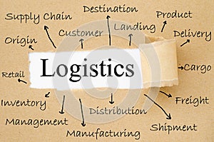 Key logistics concept.