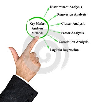 Key Market Analysis Methods