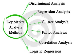 Key Market Analysis Methods