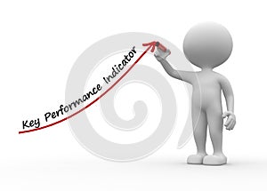 Key performance indicator