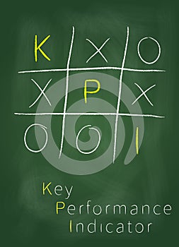 Key performance indicator on blackboard