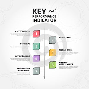 Key Performance Indicator KPI Process