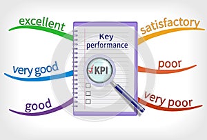 Key performance indicator mind map photo