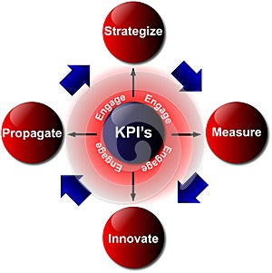 Key Performance Indicator - vector