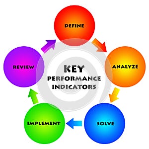 Key performance indicators