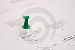 Key point of process