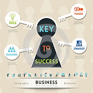 Key to Success in Business Illustration