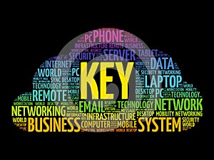 KEY word cloud collage