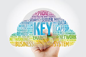 KEY word cloud collage with marker, business concept background