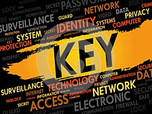 KEY word cloud collage