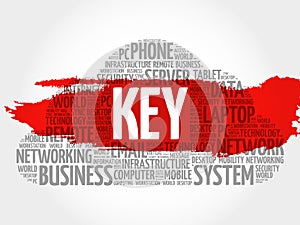 KEY word cloud collage