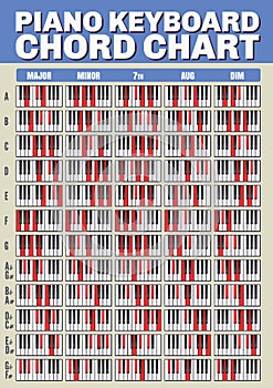 Keyboard Chord Chart