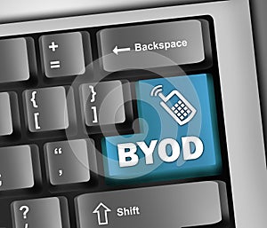 Keyboard Illustration BYOD