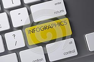 Keyboard with Yellow Keypad - Infographics. 3D.