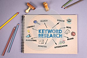 Keyword Research. Content, Blog, Brand and Marketing concept. Notebook on a gray background