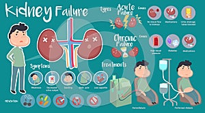 Kidney Failure infographic