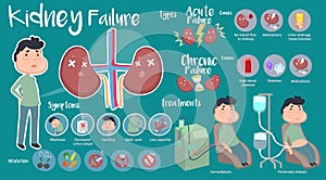 Kidney Failure infographic photo