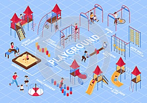 Kids Playground Isometric Flowchart