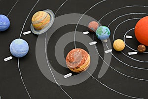 Kids science home project at school - chart planets