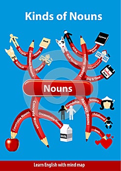 Kinds of Nouns photo