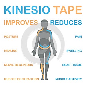 Kinesiology taping improves muscle contraction. photo