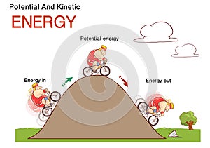 Kinetic and potential energy, physics law conceptual photo