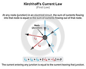 Kirchhoff current first law infographic diagram