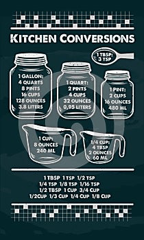 Kitchen Conversion Chart in Chalkboard. Hand-drawn typography poster. Inspirational vector typography. Vector photo